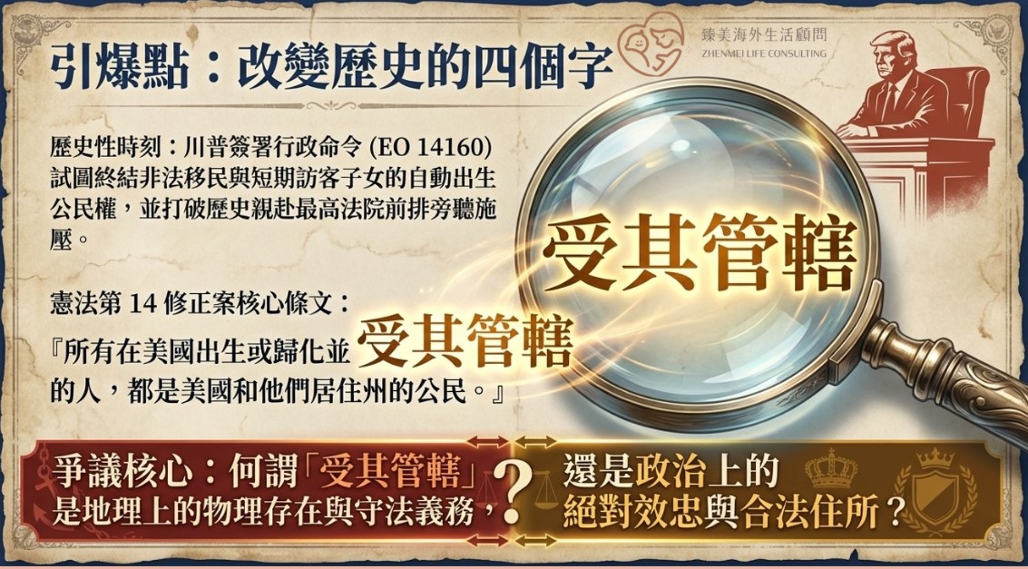 出生公民權核心爭議